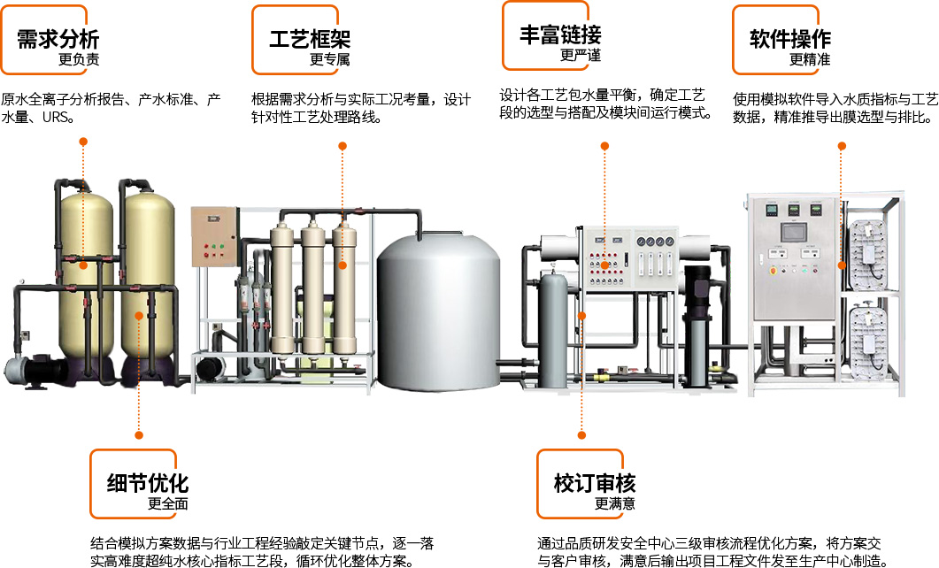 工藝設(shè)計