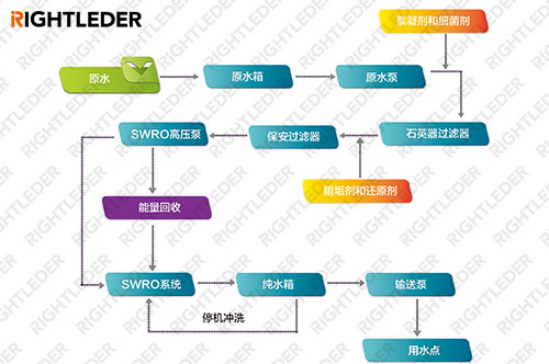 萊特萊德水處理海水淡化工藝